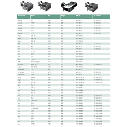 EAW Rear & Front Base for Sako TRG 42