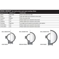 Leupold Ring Height Guide