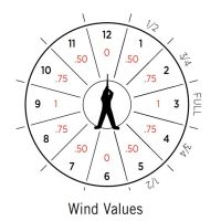 Leupold RX-2800 TBR/W (Wind Values)