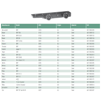 EAW Roll-Off Mount for Bernardelli BBF