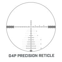 G4P