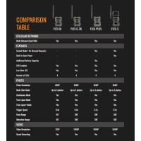 Comparison table