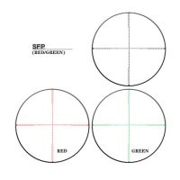 SFP IR
