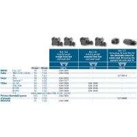 EAW Roll-off Mount for 14.5 mm Dovetail, Zeiss ZM / VM rail