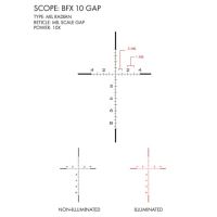 GAP