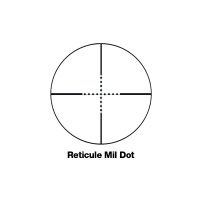 Mil-Dot