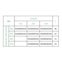 Rome Cardo Professional Rings, 36 mm
